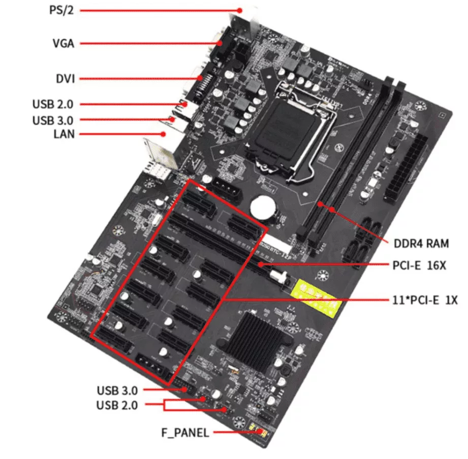 B250C ATX Mining Motherboard – High-Performance 12-GPU Suppo
