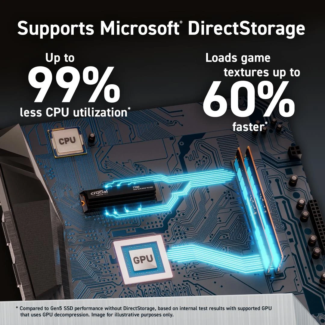 Crucial T700 4To PCIe 5.0 NVMe M.2 SSD avec dissipateur