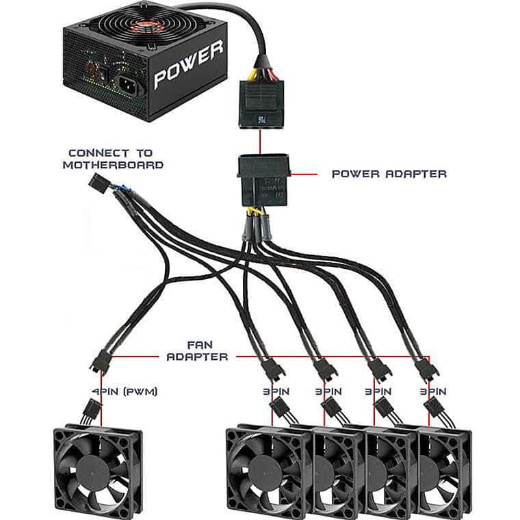 1 zu 4 4-Pin Molex TX4 PWM CPU Kühlventilator-Splitteradapter
