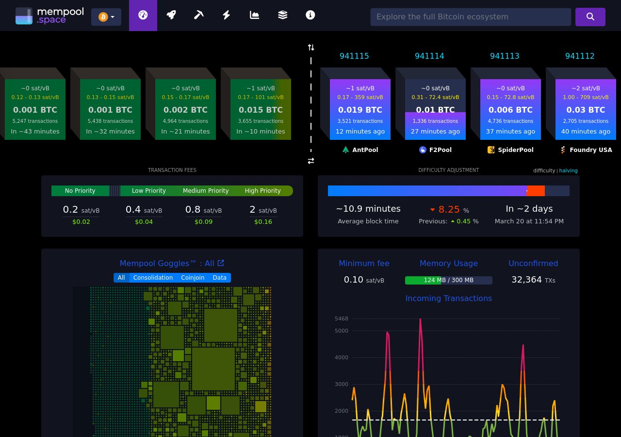 Bitcoin-Netzwerk-Hashrate und -Schwierigkeit — mempool.space
