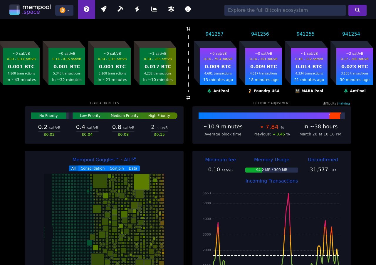 Bitcoin netwerk-hashrate en moeilijkheidsgraad — mempool.space