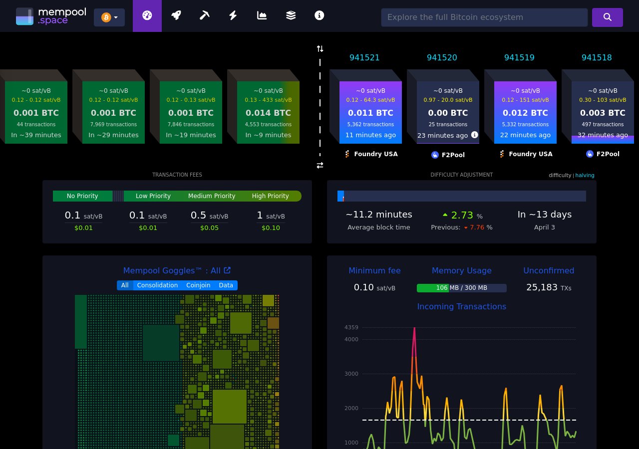 Bitcoin network hashrate and difficulty — mempool.space