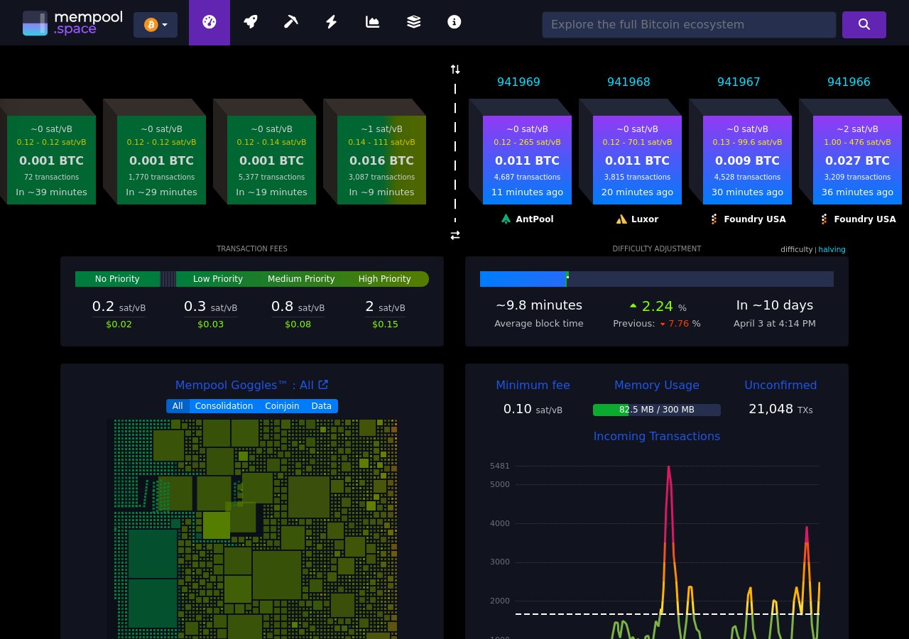 Bitcoin network — mempool.space