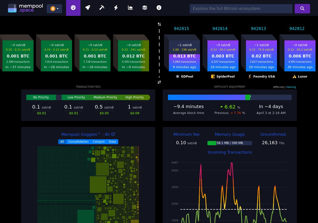 Bitcoin network stats — mempool.space