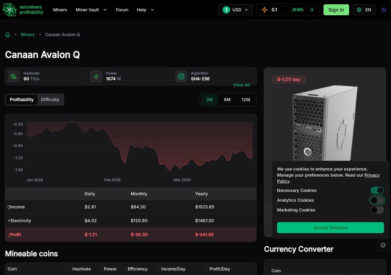 Avalon Q profitability — asicminersprofitability.com