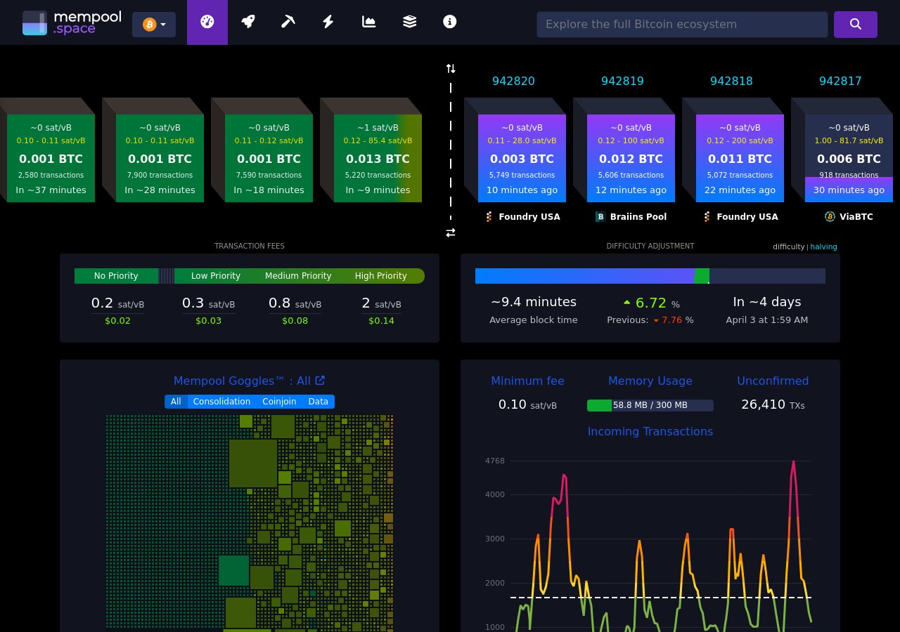 Bitcoin network — mempool.space