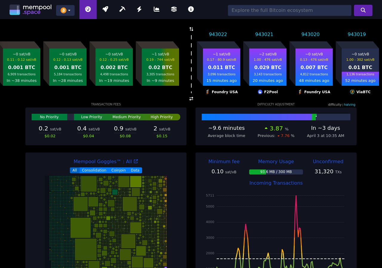 Bitcoin network — mempool.space