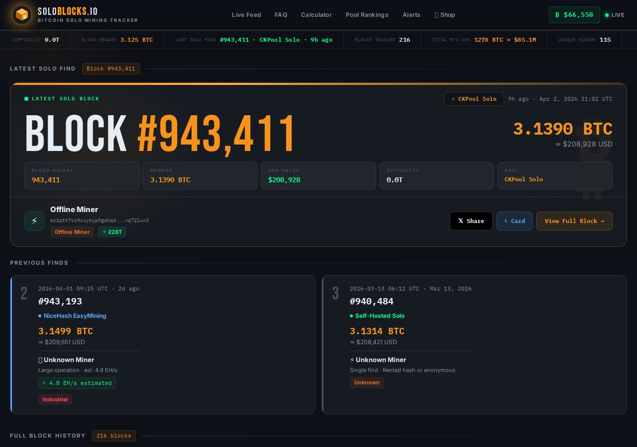 Solo mining stats — soloblocks.io