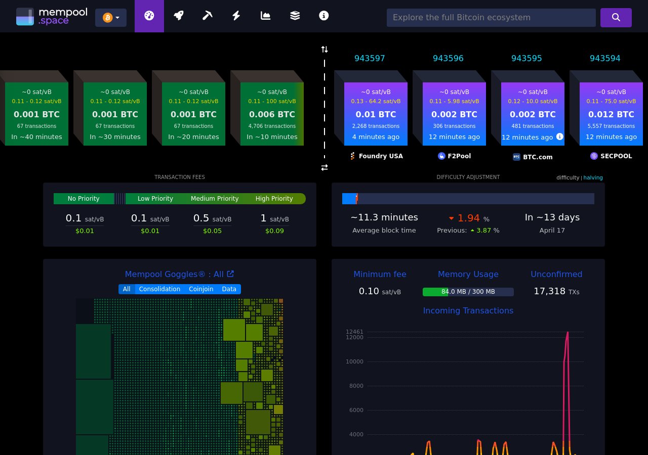 Bitcoin network — mempool.space
