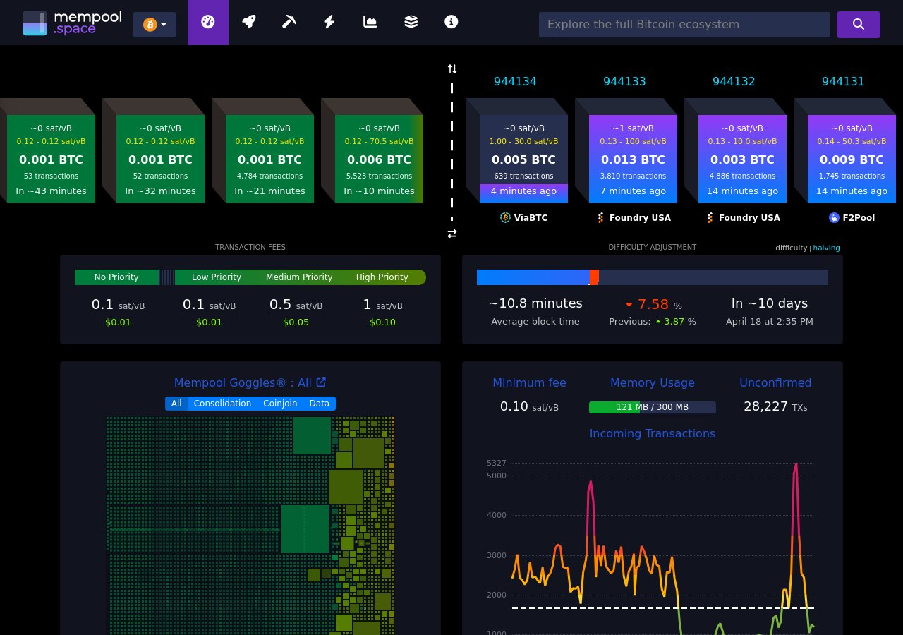 Bitcoin network — mempool.space