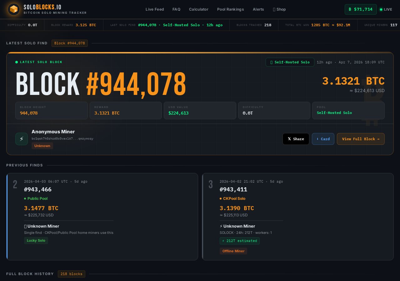 Solo mining stats — soloblocks.io