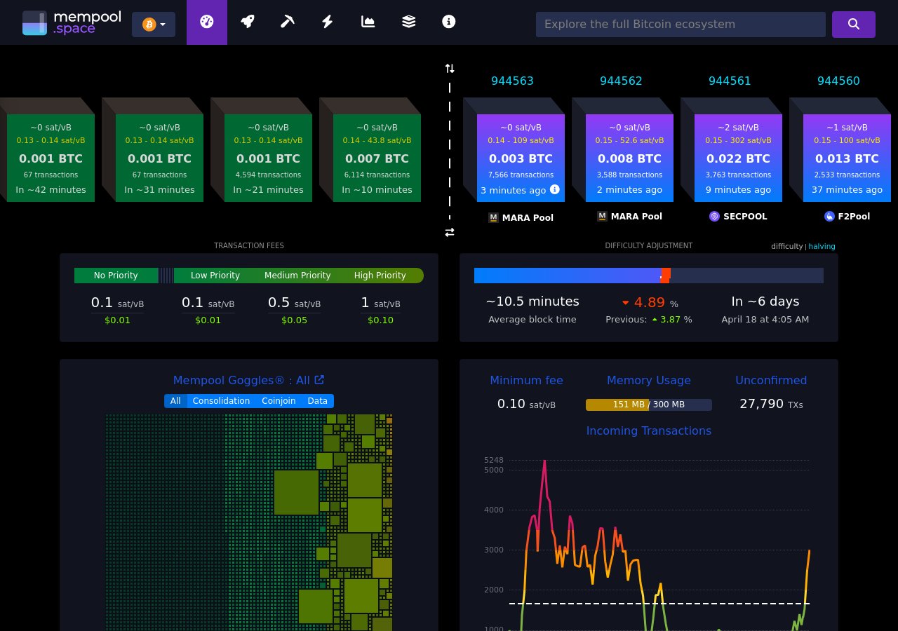 Bitcoin network — mempool.space