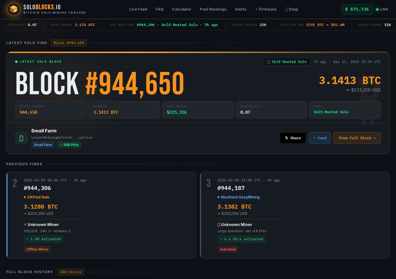 Bitcoin solo mining statistics — soloblocks.io