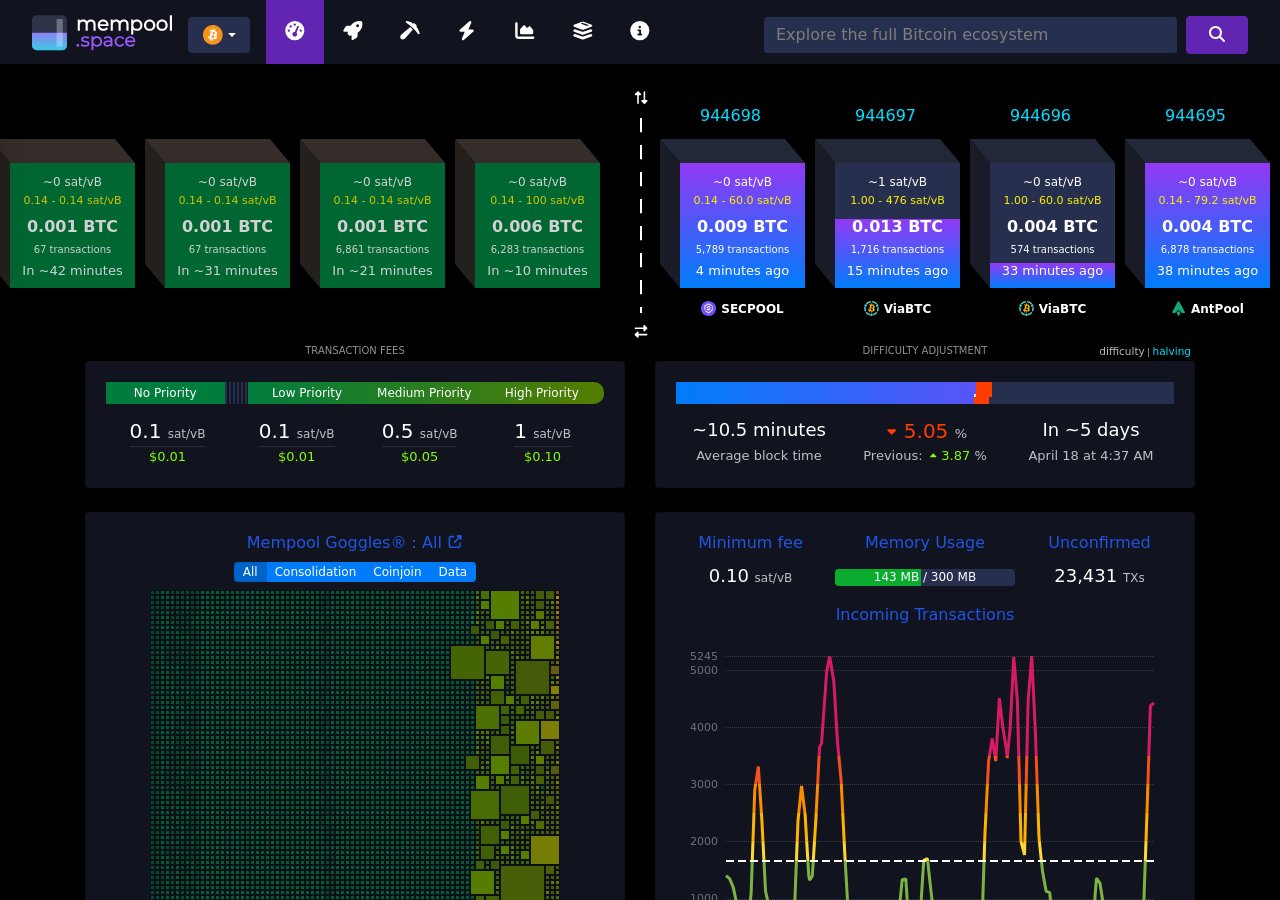 Bitcoin network data — mempool.space