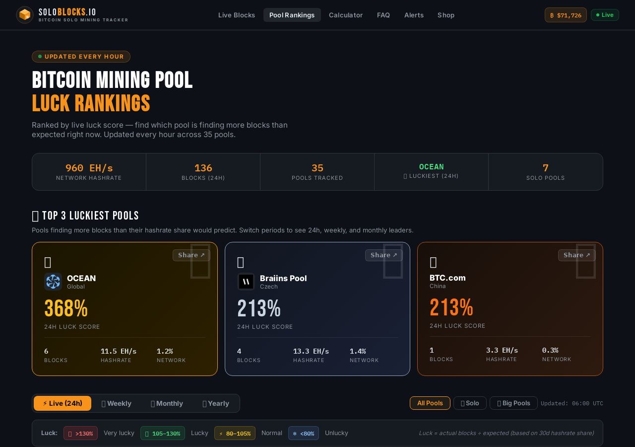 Solo mining pool comparison — soloblocks.io