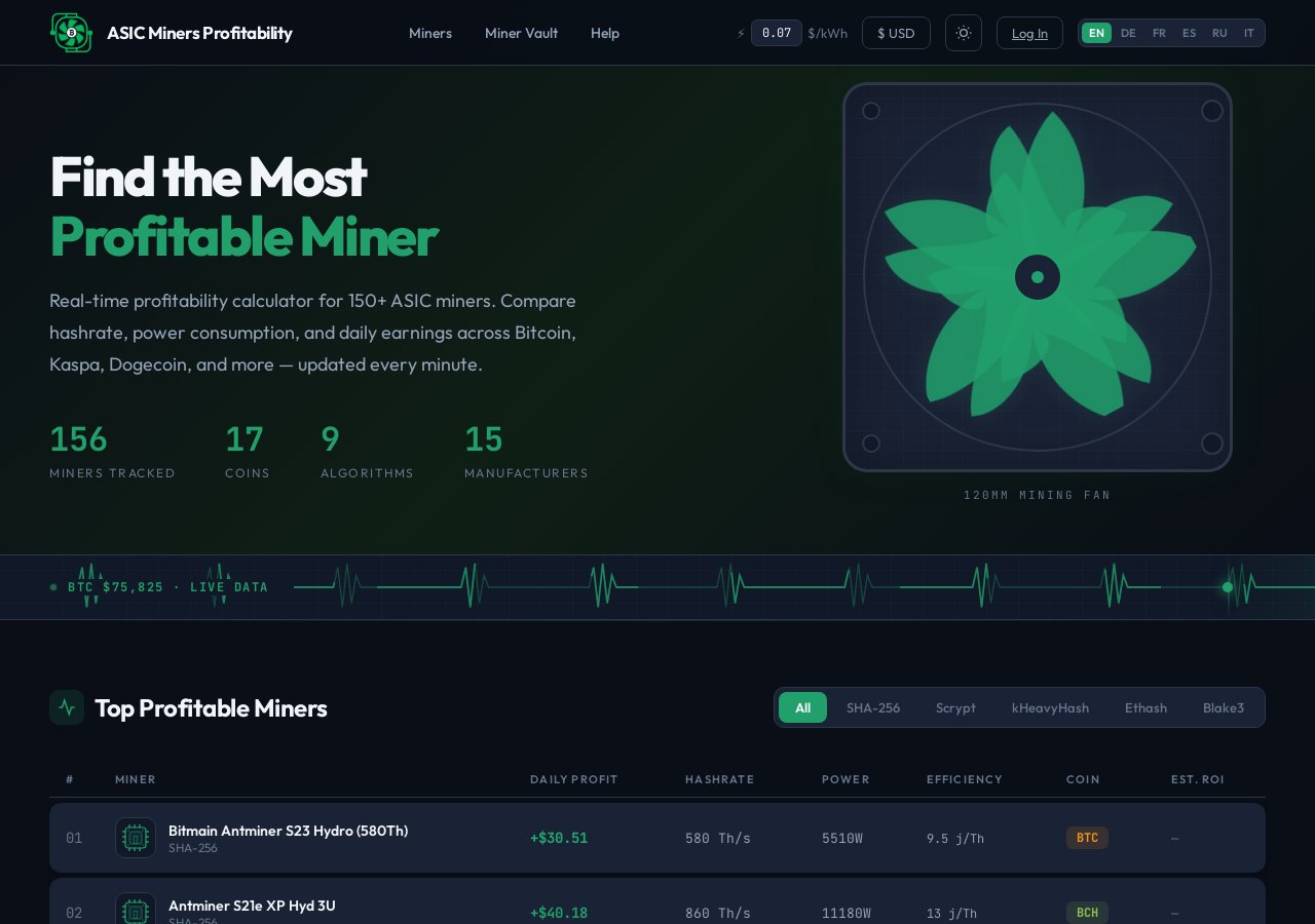 Datos de rentabilidad de ASIC miners — asicminersprofitability.com