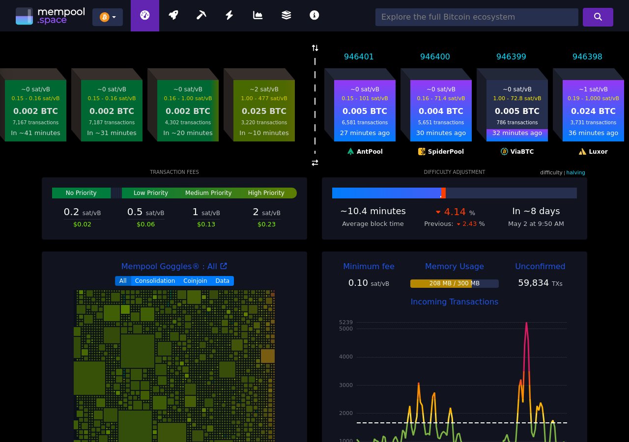 Bitcoin network — mempool.space