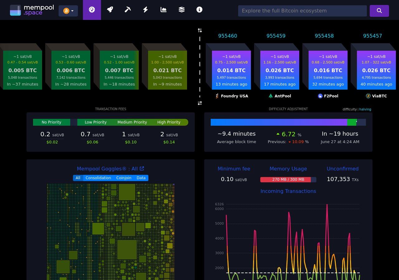 Bitcoin network data — mempool.space