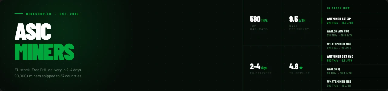 ASIC Miners