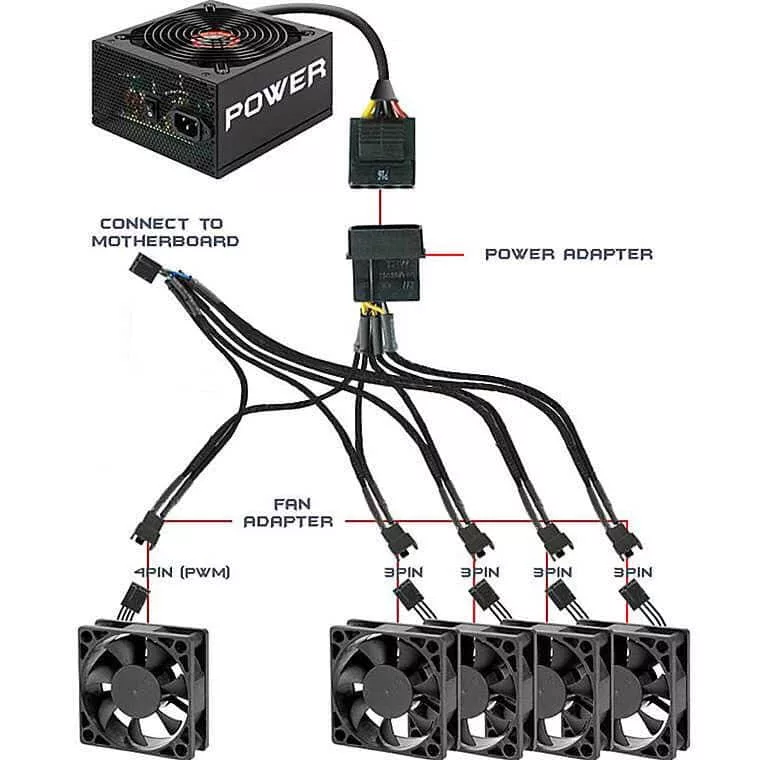 1 līdz 4 4-pin Molex TX4